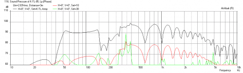 Karlsonator-B1-Freq-3m.png