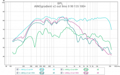 ainog v2 out 0 90 135 180¤ 9ms 112.png