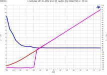 Liniarity Test SIA2322 direct I2S on dddac1794 solo 24 vs 16 bit.jpg