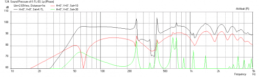 Karlsonator-0.6X-FR10-Freq-1m.png