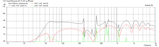 Karlsonator-0.6X-FR10-Freq-3m.png