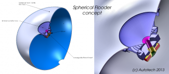 Spherical_coax2.png
