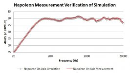 Napoleon Sim Verification.JPG