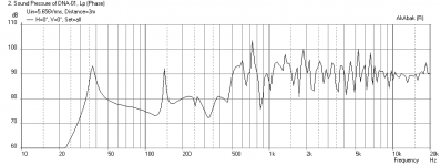 DNA-Aud-A3-3m-4watt-16liter.png