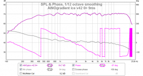 ainog v42 out 9ms 0¤ spl phase 112.png