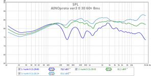 ainoproto v3 0 30 60 8ms.png