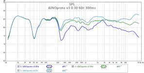 ainoproto v3 0 30 60¤ 300ms.png