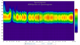 ainoproto v3 spectrogram.png