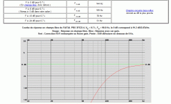 FAITAL PRO 3FE22-4, VB = 0.7 L, FB = 98.0 Hz.gif
