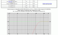 FAITAL PRO 3FE22-4, VB = 0.9 L, FB = 120.0 Hz.gif