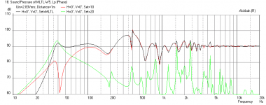 Wall-MLTL-W5-1611-Freq-1m.png