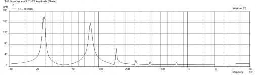 Knator-12PE32-Impedance.png