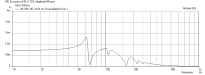 BK12-Rear-TC9FD-Dual-Unequal-Horn-Displ.png