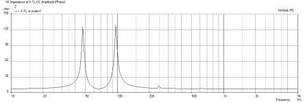 Karlsonator-0.6X-NS525-Impedance.png