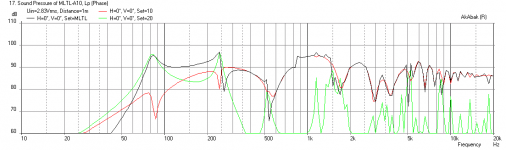 2-inch-MLTL-freq-1m.png
