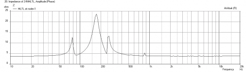 2-inch-MLTL-Impedance.png