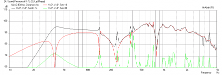 Knator-FF225WK-Vent-0.75X-Freq-1m.png