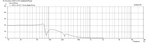 2-inch-MLTL-Displ.png