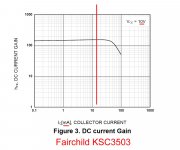 Current Gain ksc3503.jpg