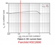Current Gain ksc2690.jpg