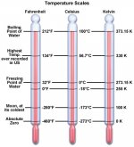 Temperature scales.jpg