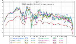 ainogice v42 stereo spl average 112.png
