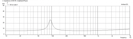 OB-Large-FR13-Impedance.png