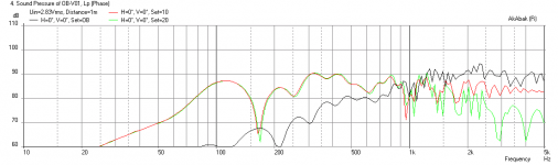 OB-Large-FR13-freq-no-offsets.png