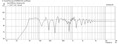 Rondo-Super8-Freq-Resp.png