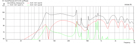 Kantor-FRS8-0.47X-Freq-1m-choked-0.7x.png