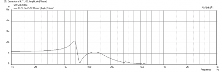 Kantor-FRS8-0.47X-Displ-choked-0.7x.png