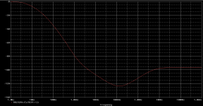 Spice L-C-R-C filter with real C models AC analysis.PNG