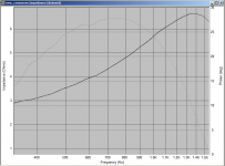 impedance_with_crossover_zoom.png