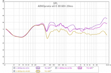 ainoproto v4 0 30 60 20ms.png