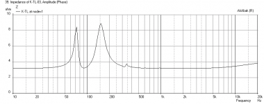 Karlsonator-6.5X-Dual-TC9FD-Impedance.png
