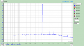 CS5381 ADC + CS4398 DAC distortion.png