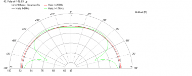Karlsonator-6.5X-Dual-TC9FD-Polar-3m.png