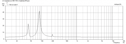 Metronome-NS3-Freq--Opimized-Impedance.png