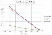2nd harmonic.png