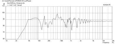 Rondo-48-in-Super8-Freq-Resp.png