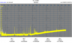Juli -3 dBV distortion wide band.PNG