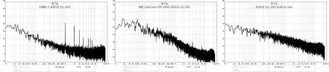 umik-1 asus noise vs others.png