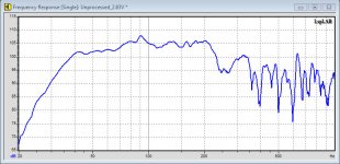 15  tapped horn with RCF graph1.jpg