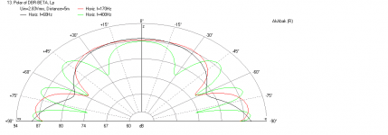 Bass-Reflex-Betsy-Polar-5m.png