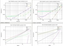 F6p5-FQA2836-cascode-2-plots.jpg