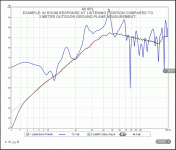 A total measurement chart_12dBtrend.gif