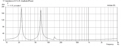 Karlsonator-TSG12844-Impedance.png
