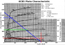 6CB5-PPLoadline.png