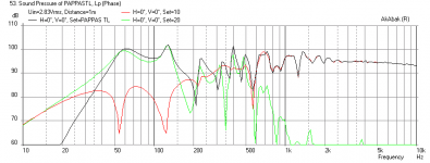 PappasTL-Freq-1m.png