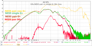 ne95 pair vs single 0 90¤ 3ms nosmo  text.png